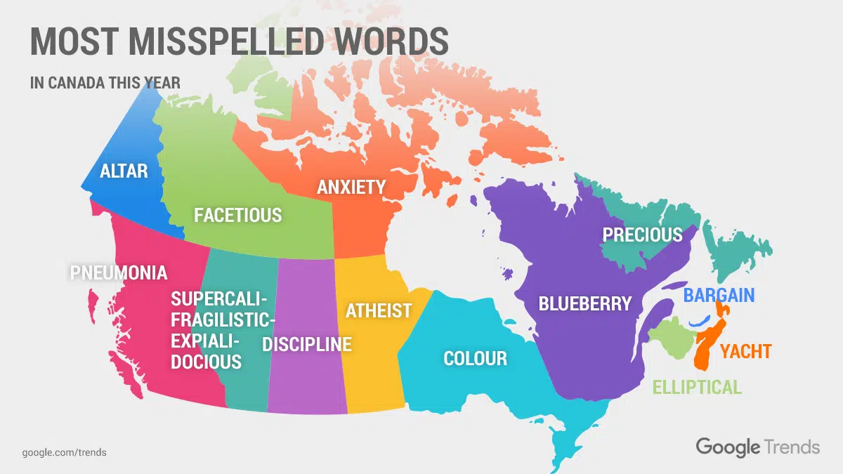 The Most Misspelled Words in Canada