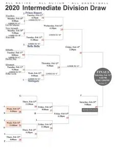 ANBT-All-Native-Basketball-Tournament-2020-Intermediate-Draw