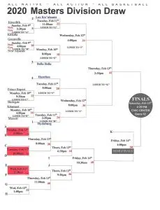 ANBT-All-Native-Basketball-Tournament-2020-Masters-Draw
