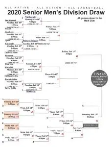 ANBT-All-Native-Basketball-Tournament-2020-Senior-Mens-Draw