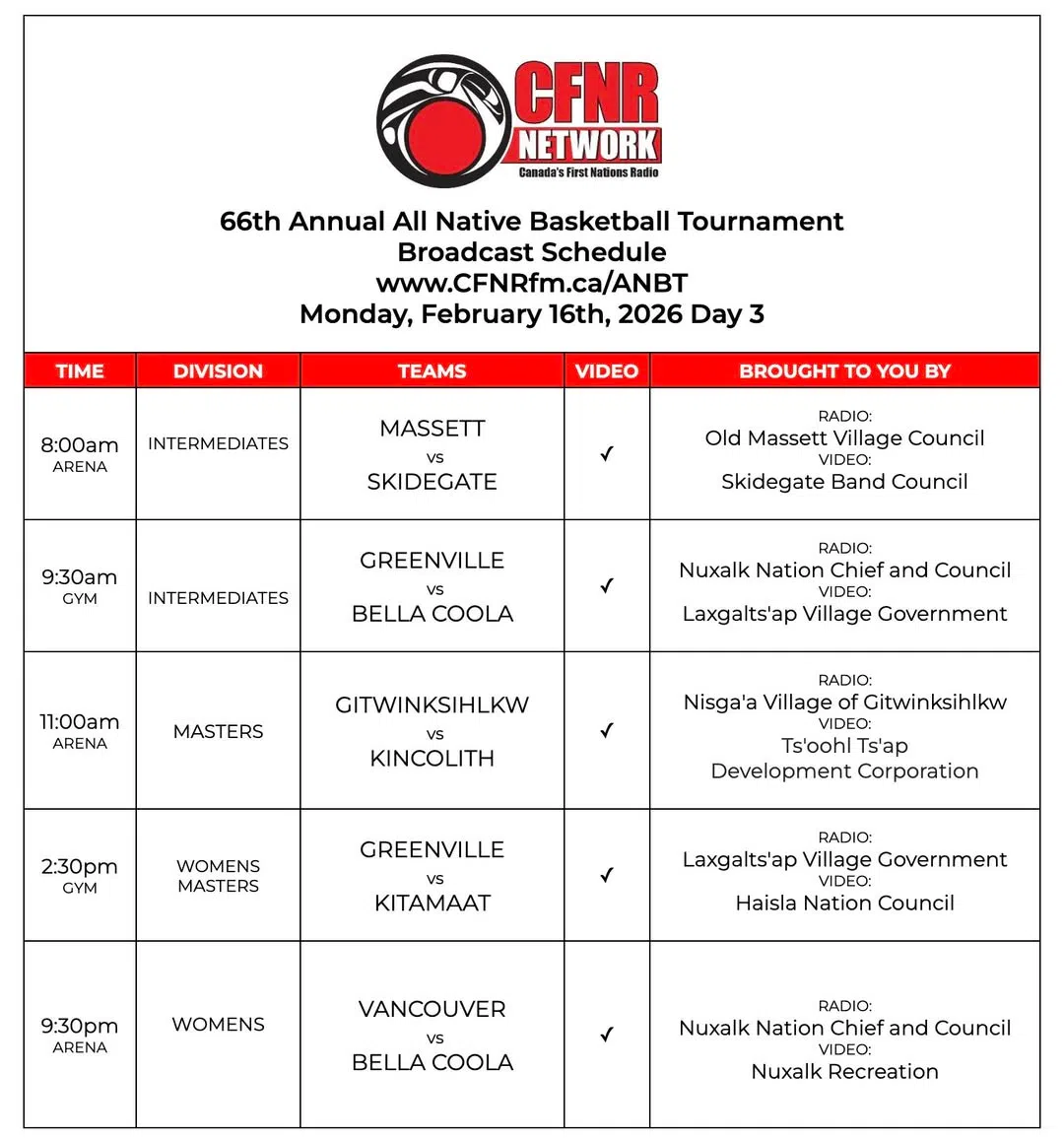 ANBT 2026 Schedule Day 3