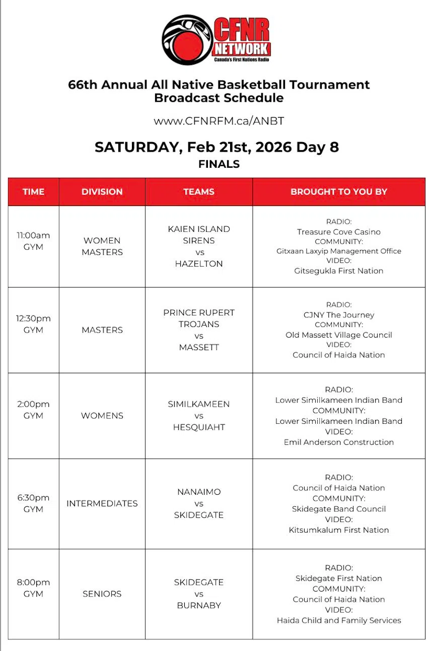 Day 8 Schedule ANBT 2026