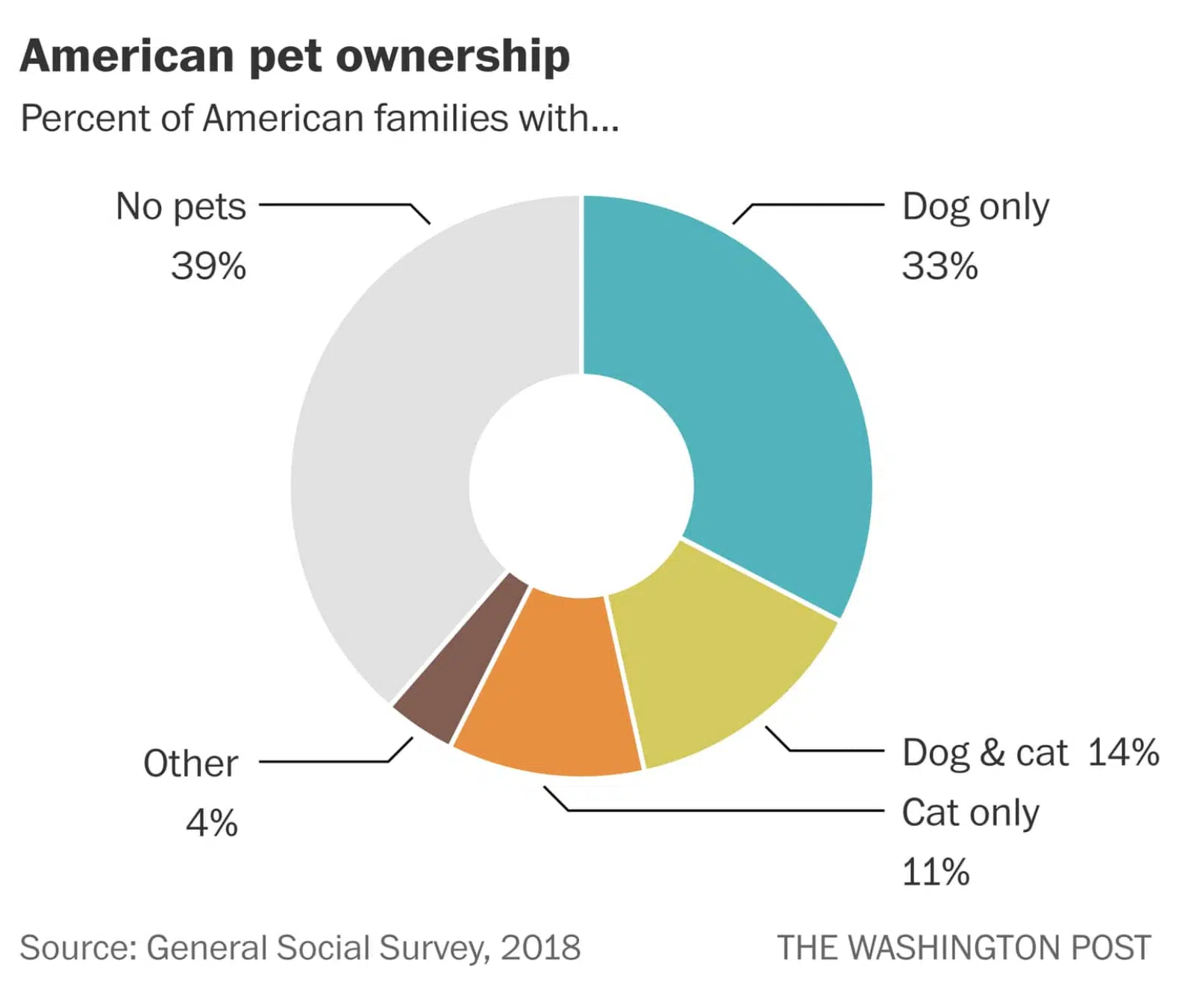 Dog owners are much happier than cat owners, survey finds