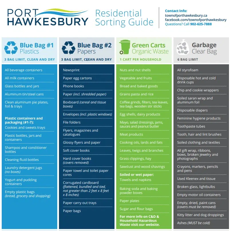 Green bin program kicks off in Port Hawkesbury 101.5 The Hawk
