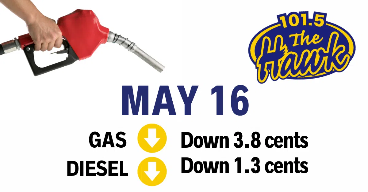 Gas predicted to go down down for the long weekend