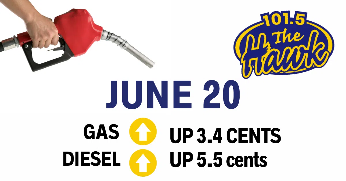 June 20th Fuel Price Prediction