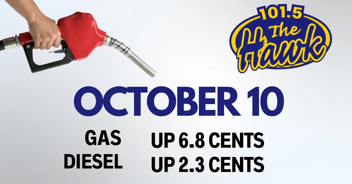 Gas Price Prediction- October 10th, 2024