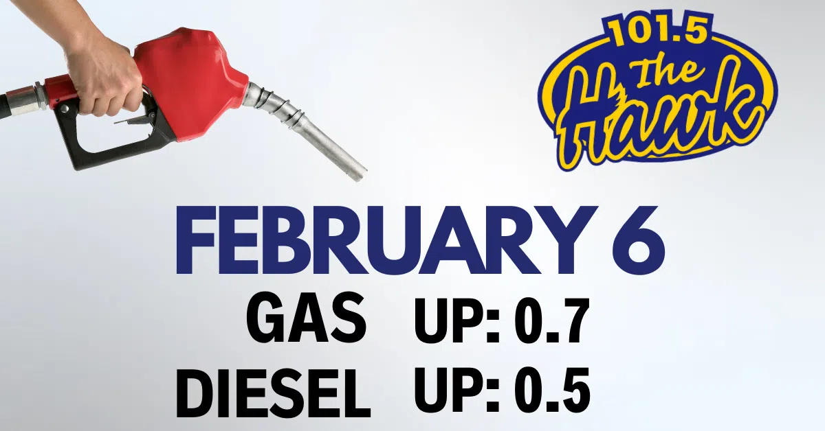 Weekly gas price prediction