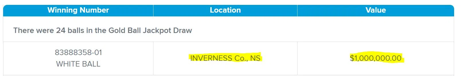 Are you a millionaire? A ticket sold in Inverness County is a big winner!