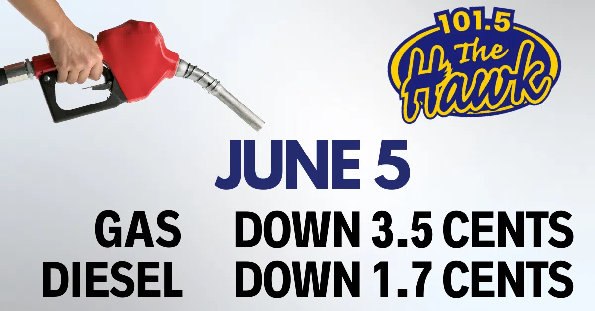 Weekly fuel prediction ⛽