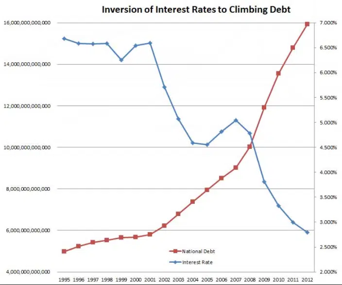 B.C. Credit Counselling Society warns of increasing debt