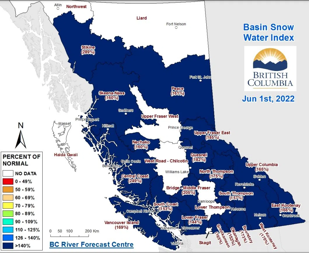 Substantial increases reported in North and South Thompson snowpacks
