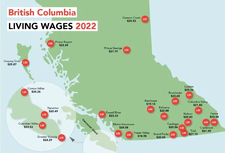 Living wage in Kamloops second lowest across BC at $19.14 hour