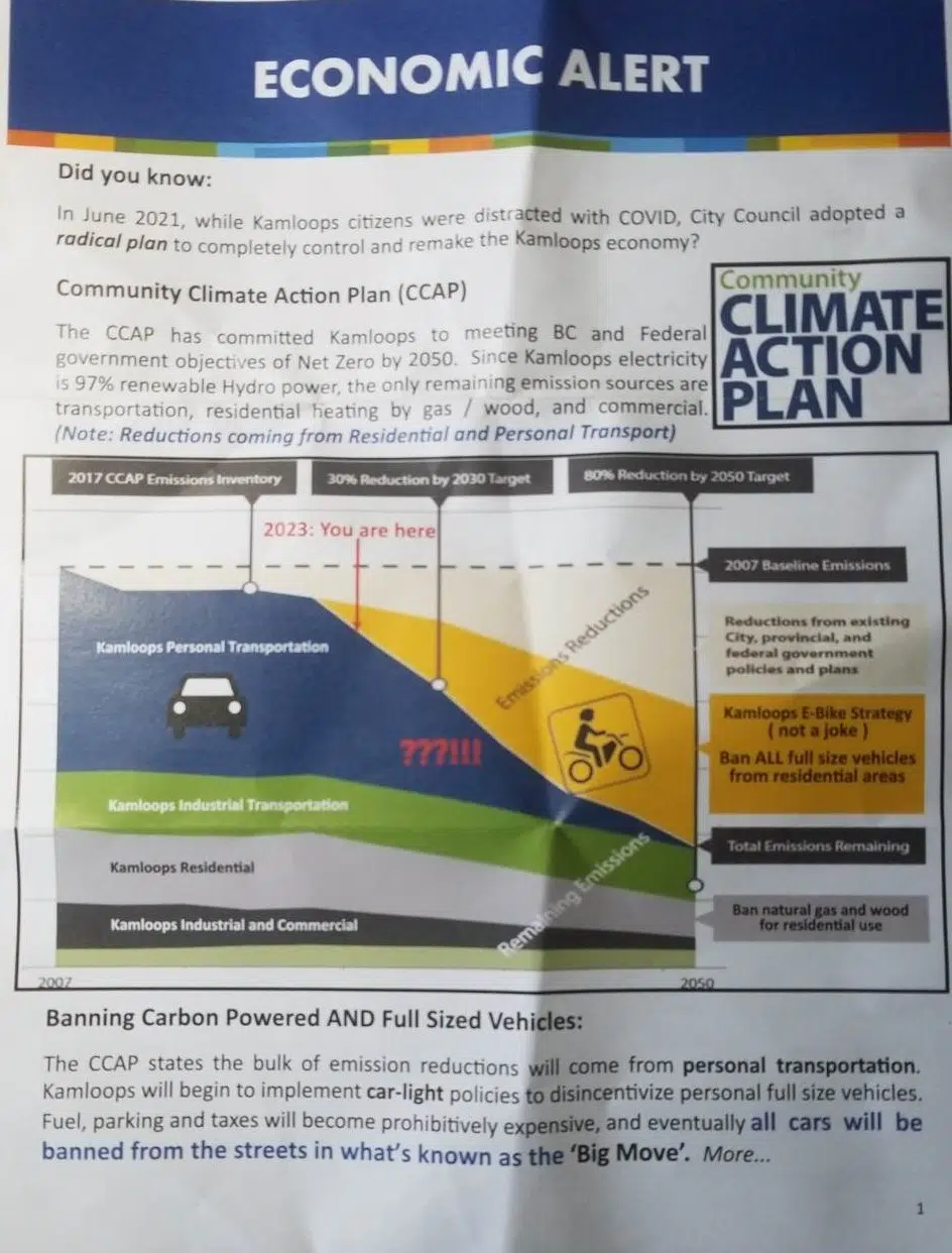 Kamloops Climate