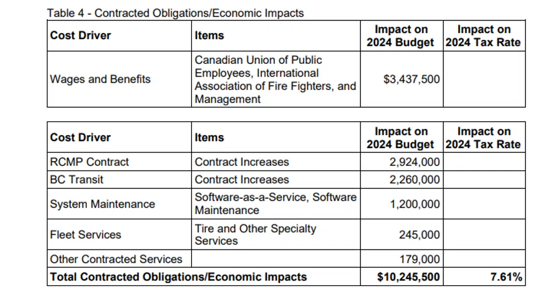 Contracted Impacts 2024 Radio NL Kamloops News   Contracted Impacts 2024 