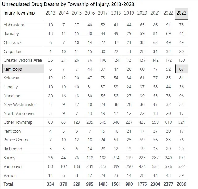 Overdose Deaths Oct 2023 Towns 