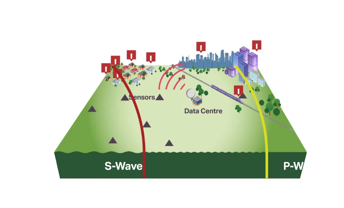 Early Earthquake Warning System set to launch in BC, spring 2024