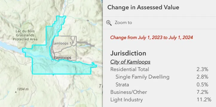 Latest BC Assessments show Kamloops single family homes increased 2% on average