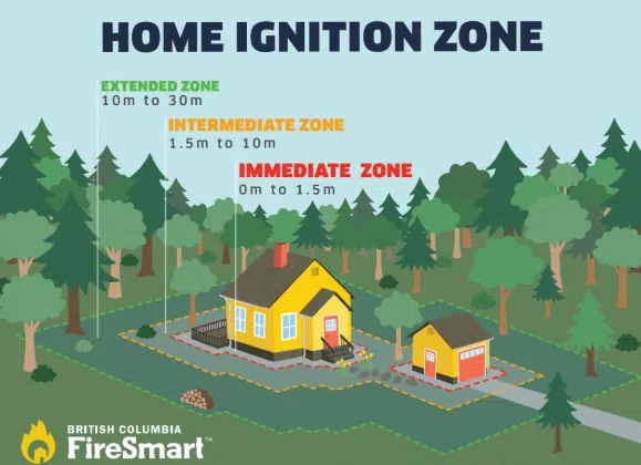 TNRD Launches Expanded FireSmart Rebate Program for Seniors in Rural Areas