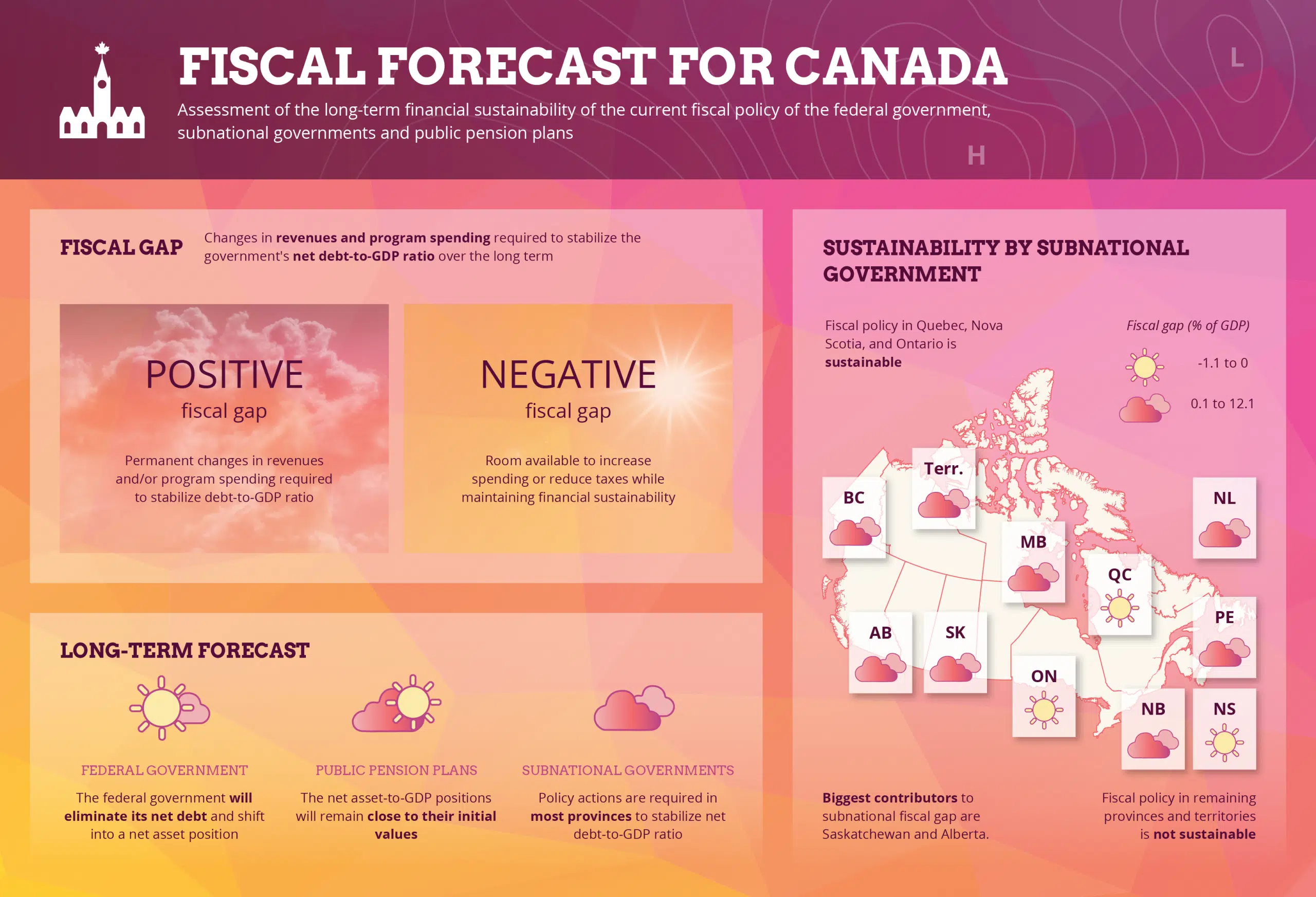 No Equalization Payments for Saskatchewan But Quebec and Nova Scotia