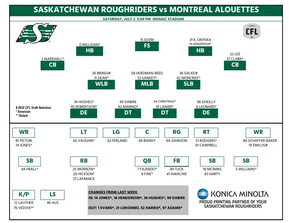 Saskatchewan Roughriders release depth chart and Damon Webb Country