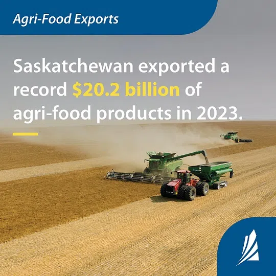 Saskatchewan Agricultural Exports Top 20 Billion In 2023 Country   2023 Agri Food Export Infographic 