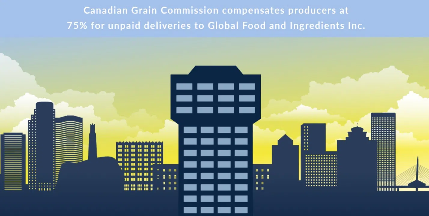 Canadian Grain Commission compensates producers at 75 per cent for