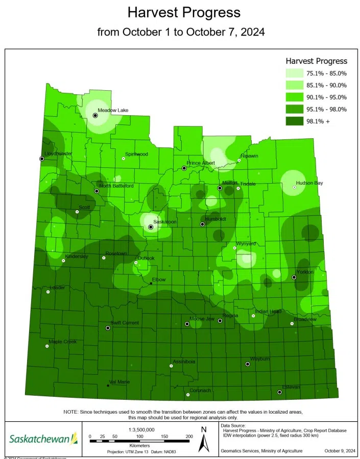 Saskatchewan harvest should be finished in most areas by the end of the
