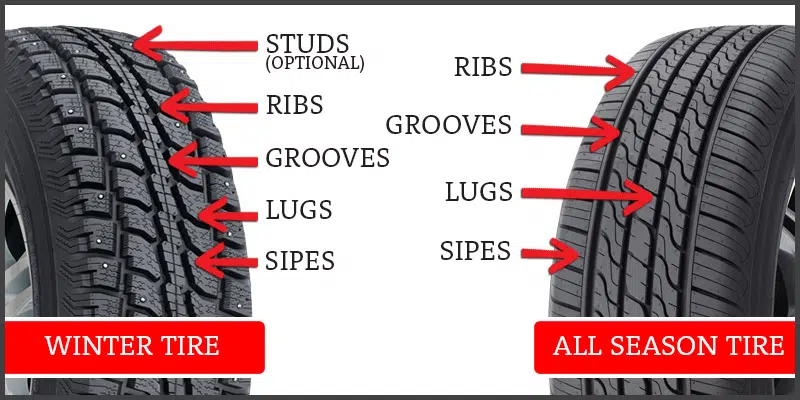 Will you be changing to Winter Tires and When ? Click the link to my blog for some great info , call me at 1-800-496-2557