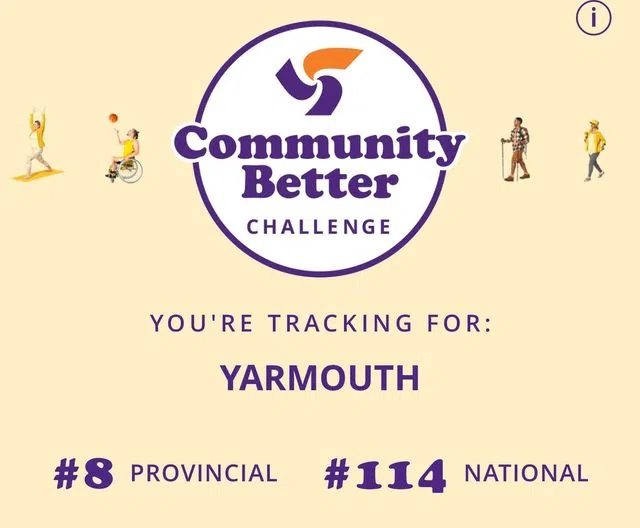 Getting Active and the ParticipACTION Community Challenge