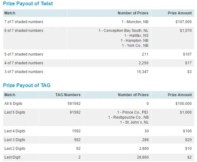 Lotto max twist payout new arrivals