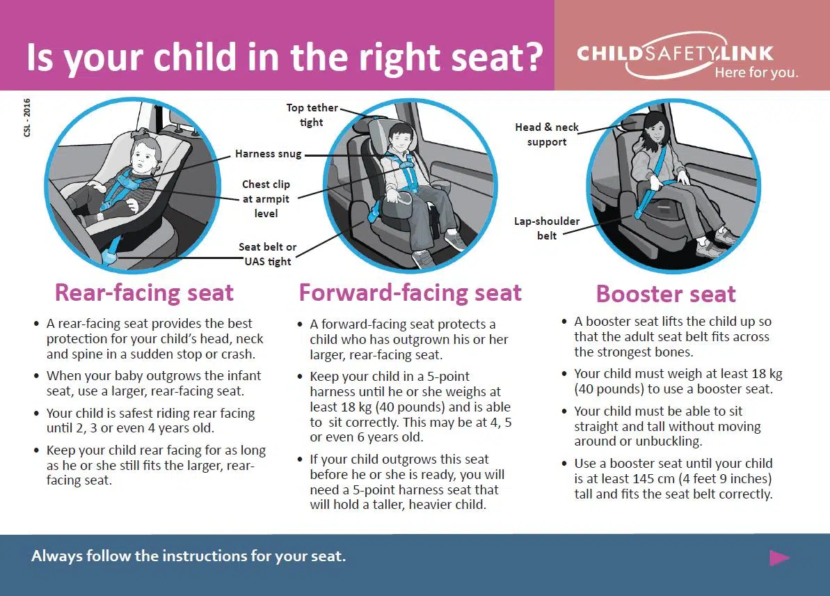 Car seat 2024 safety week 2019