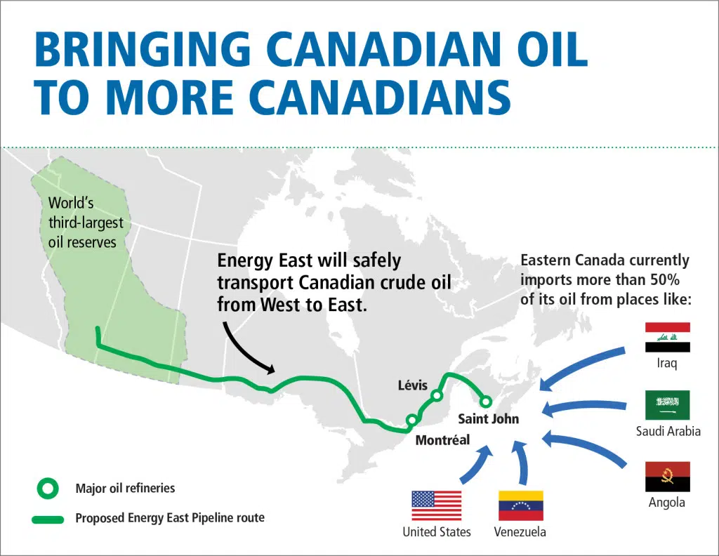 Analyst Says Western Pipelines May Help Energy East