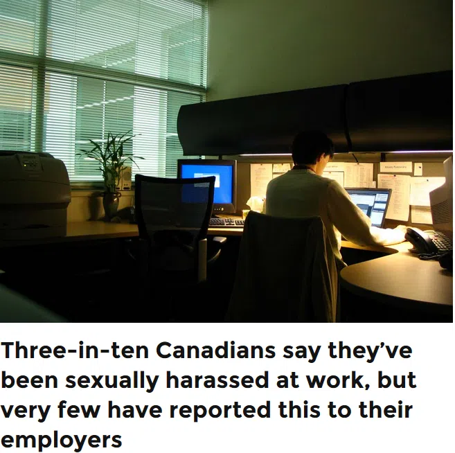 28% Of Canadians Report Being Sexually Harassed At Work