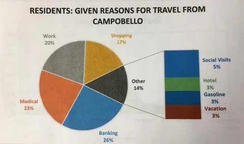 Ferry Routes To Campobello Laid Out