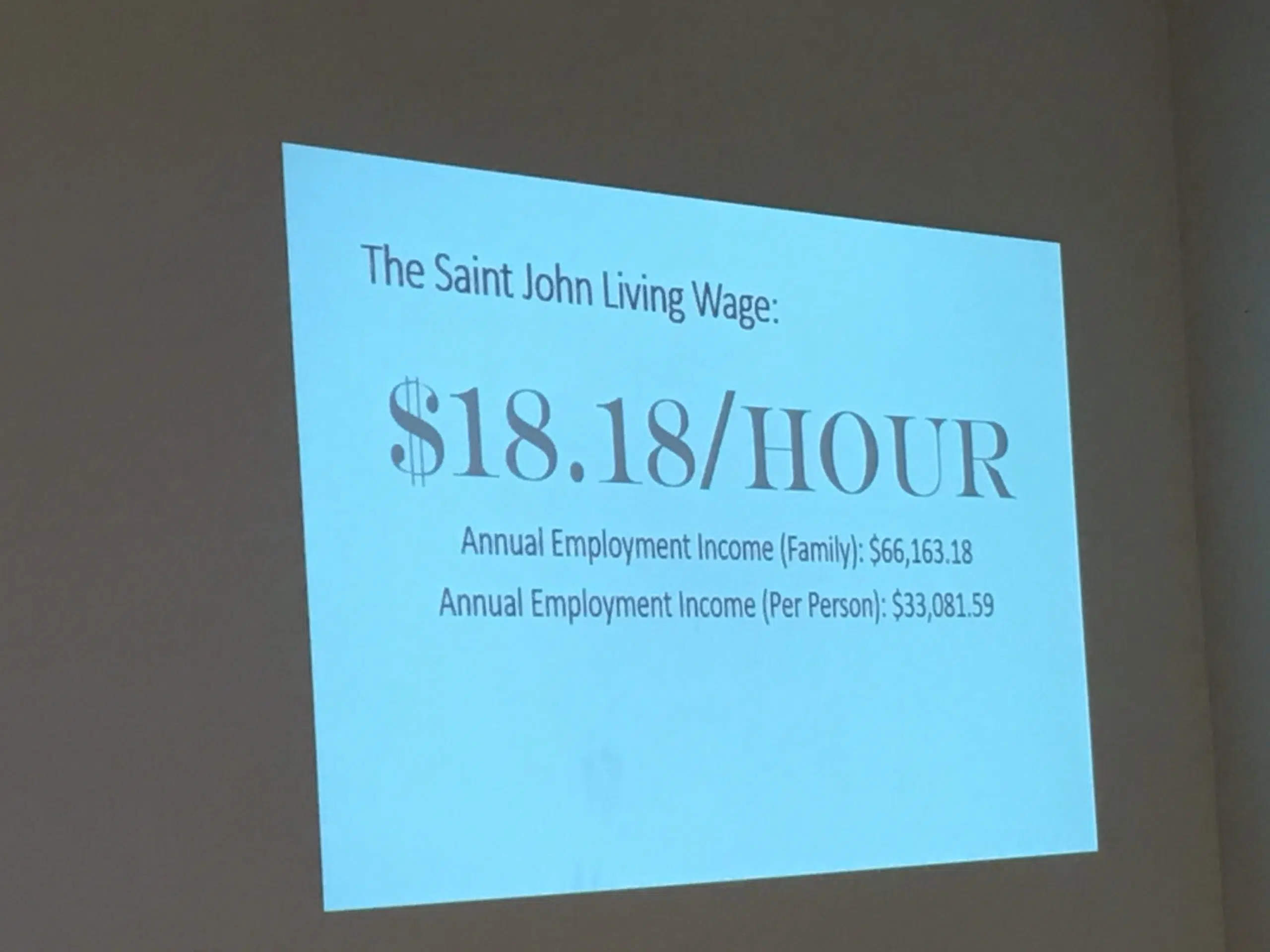 Living Wage Calculated For Saint John