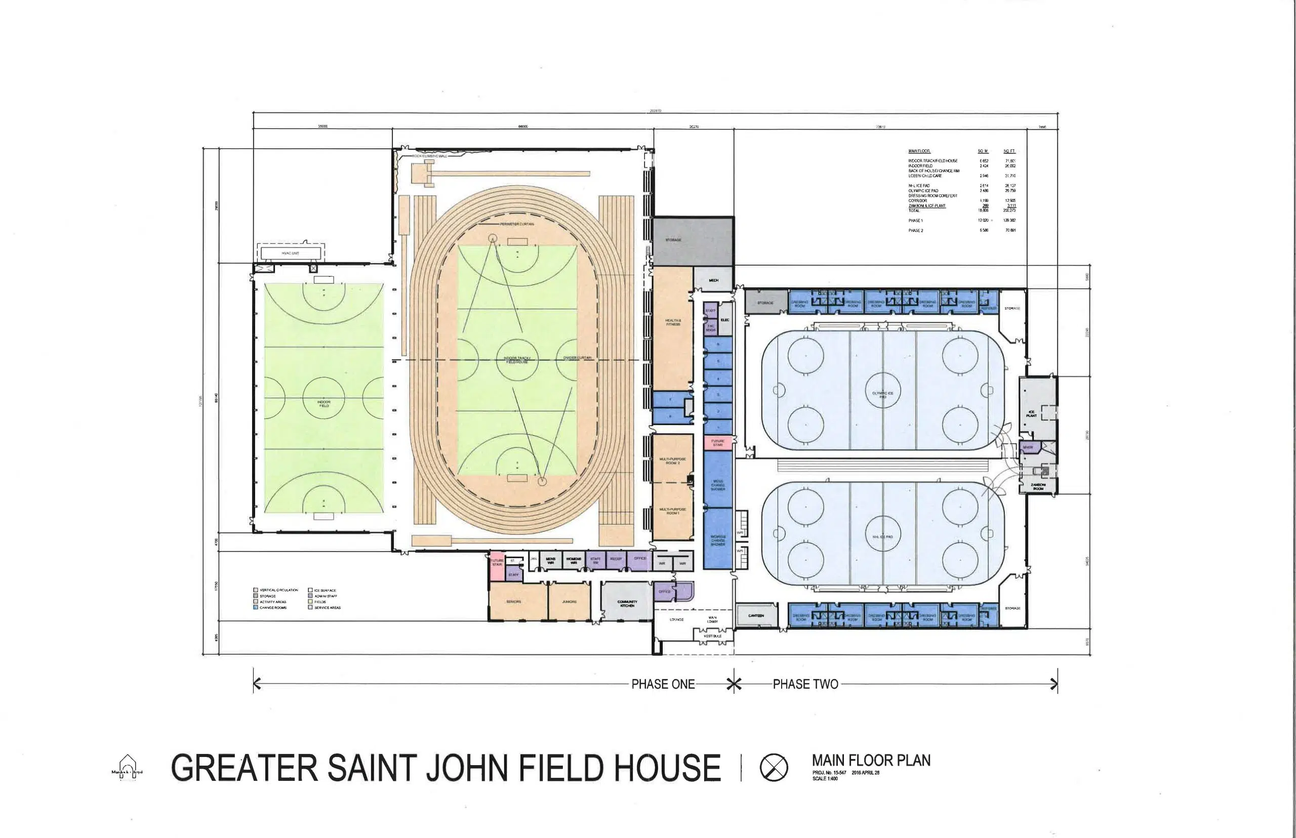 Common Council Urged To Give Proposed Field House Its Support