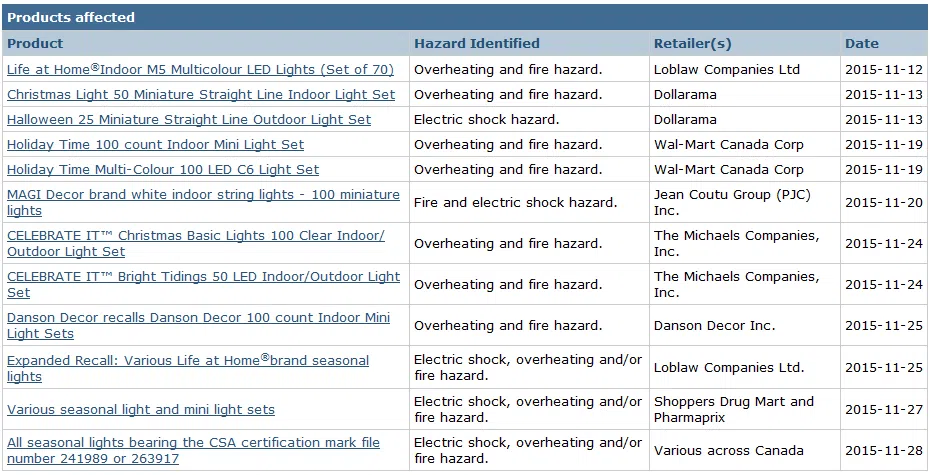 Seasonal Lights Recall Issued
