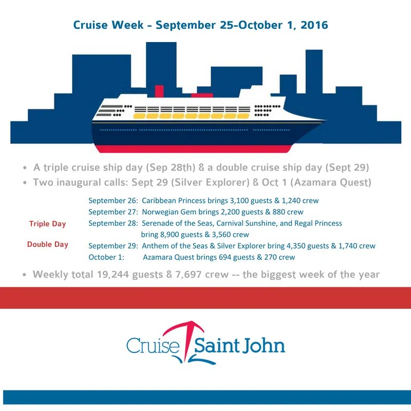 Today Marks The Beginning of the Busiest Cruise Ship Week of the Year