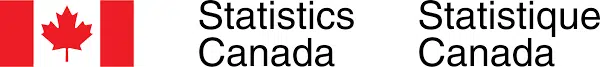 Almost Three Quarters Of Three And Four Year Olds In Canada Are Meeting Daily Physical Guidelines