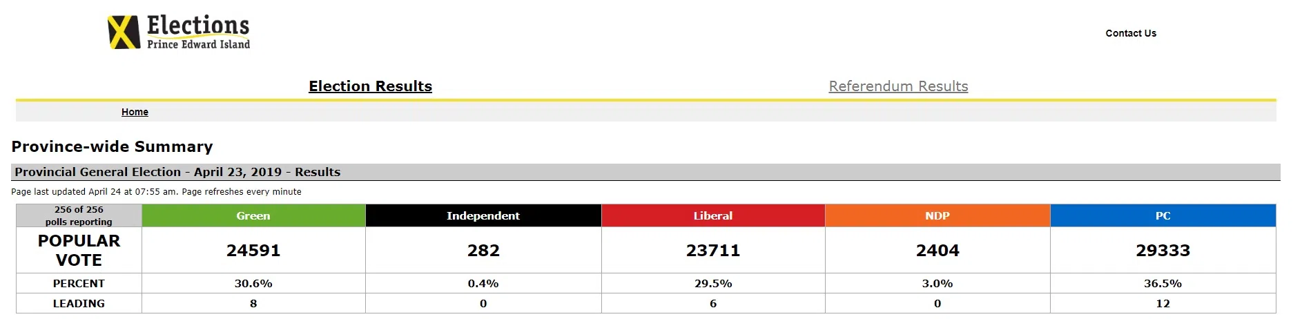 Historic PEI Election As Greens Become Opposition