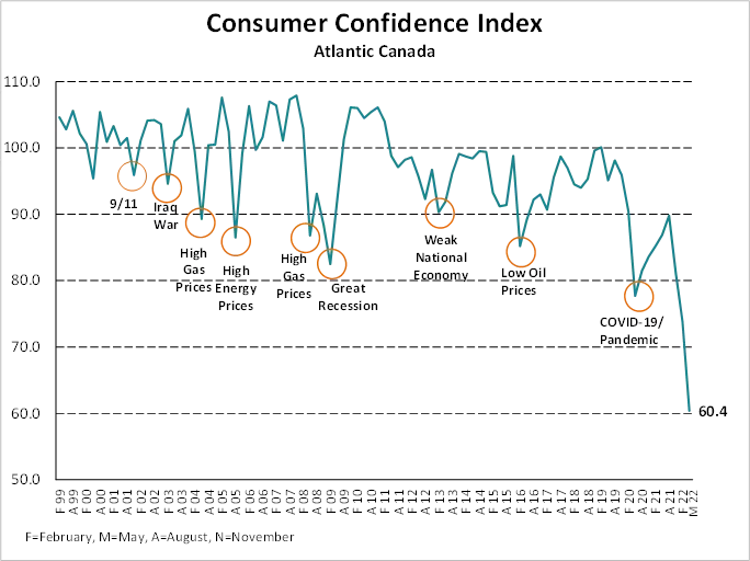 Consumer Confidence Hits All-Time Low: Narrative Research