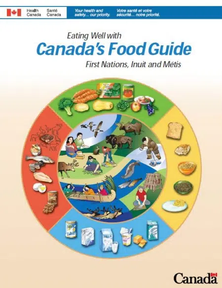 Canada's Food Guide Getting A Look Over