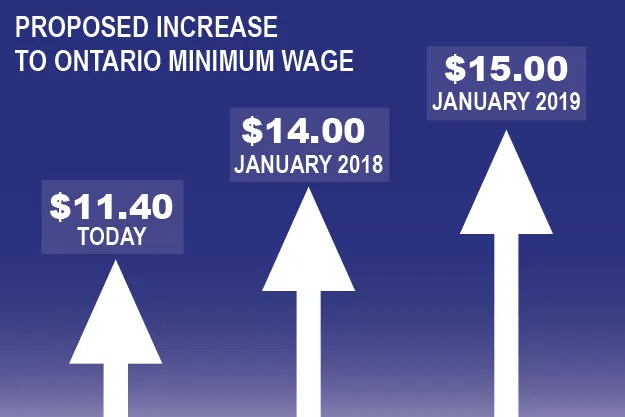 Local Businesses Urged To Voice Their Concerns Over New Labour Laws