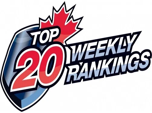 Three SIJHL Teams Crack Top 20