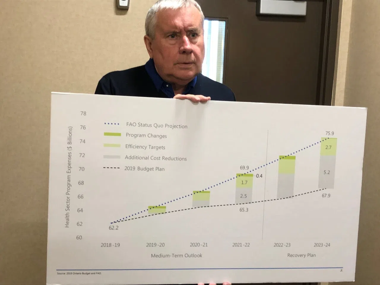 Union Warns Of Cuts At Dryden Hospital