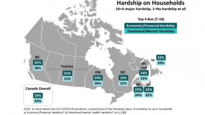 COVD-19 Impacting Canadians