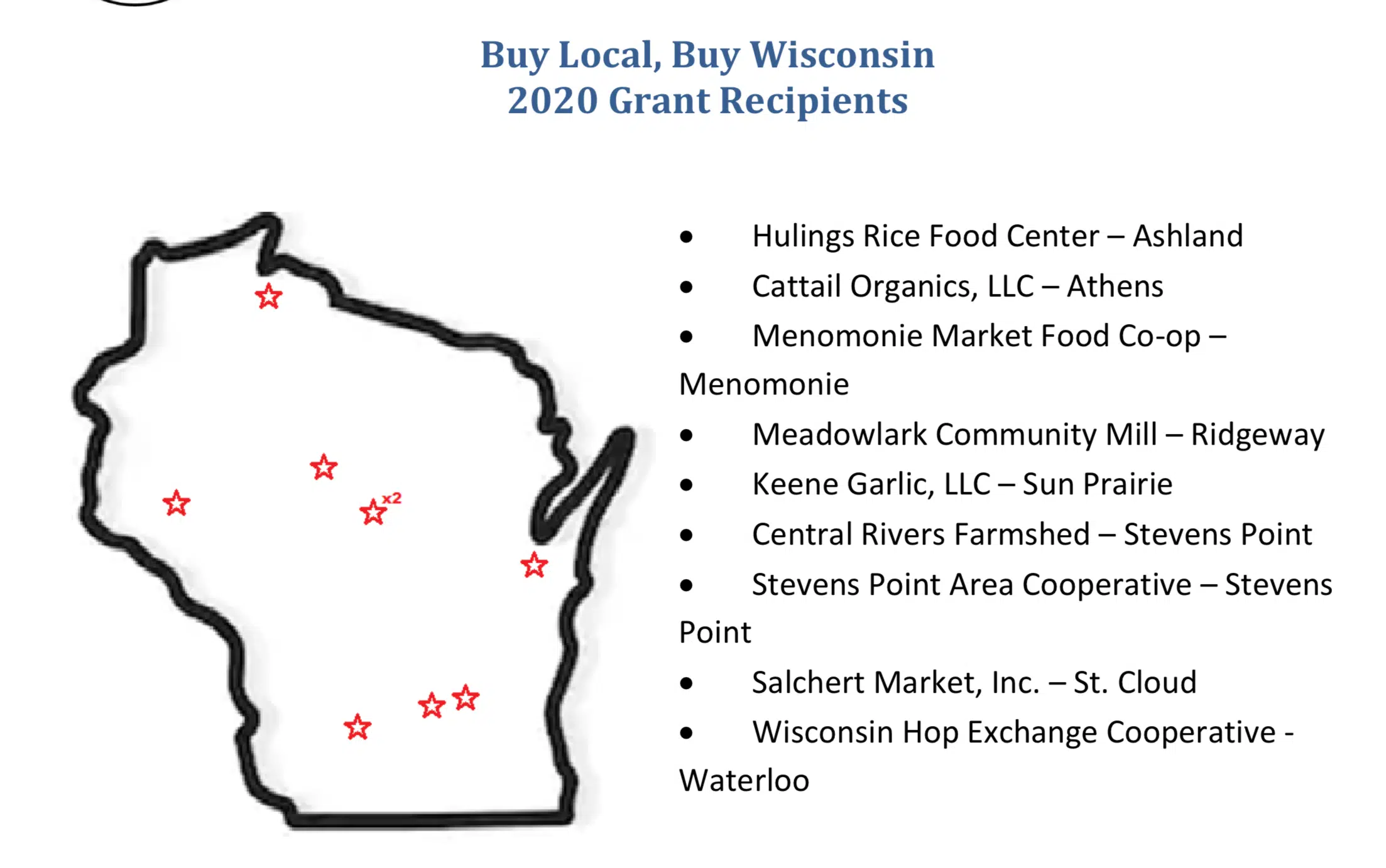 Buy Local, Buy Wisconsin Grant Recipients Announced