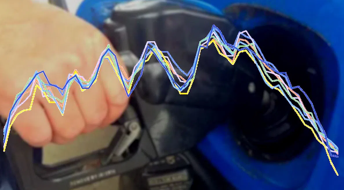 Gas Prices: A Year in Review