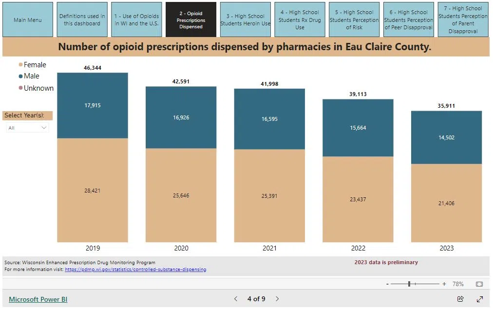 Eau Claire Introduces Opioid Tracking Dashboard